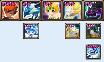 Theoretical Best F2p Pve Team Summoners War Sky Arena Wiki