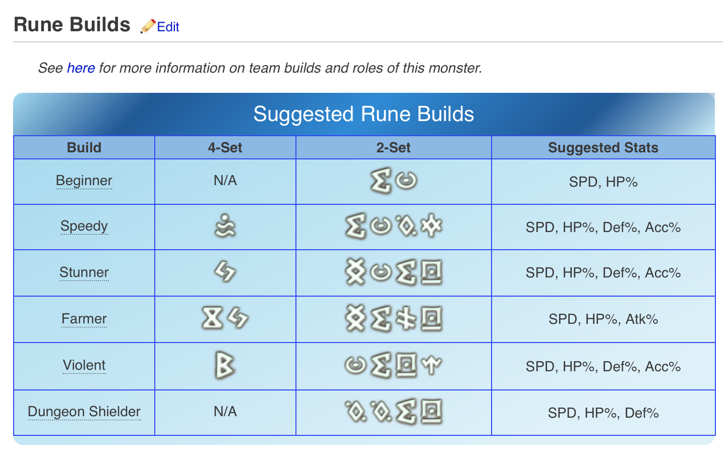 summoners war rune guide