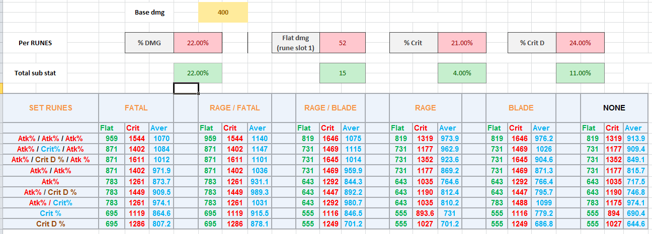sharing dmg formula with