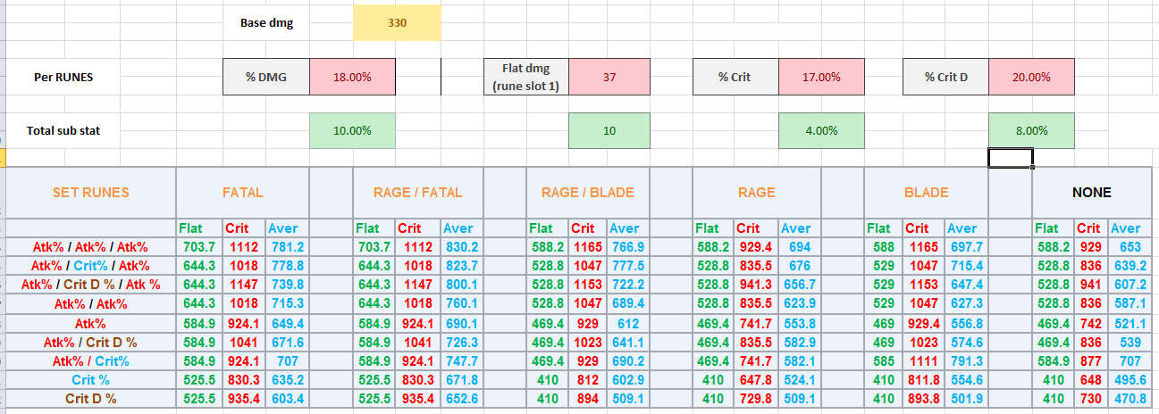 Dmg Calculator