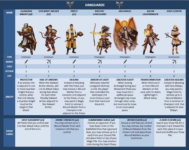 File:Vanguards.jpg