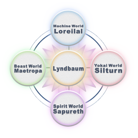 Lyndbaum