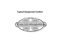 Conduct system equipose confine