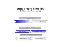 Black pulse white pulse continuum