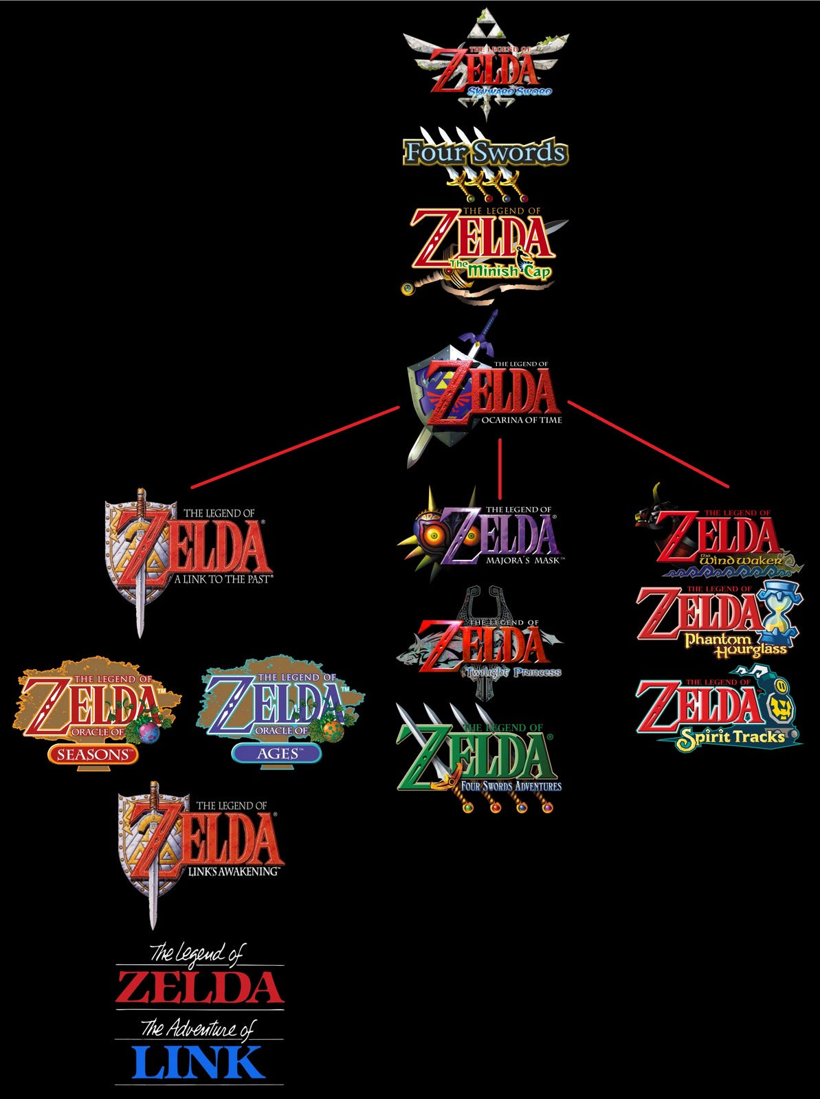 The Legend Of Zelda Games In Chronological Order Kaki vrogue.co