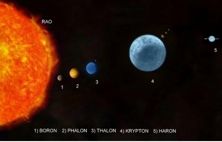 The Solar System