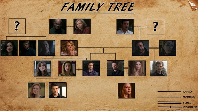 Winchester Family Supernatural next generation Wiki Fandom