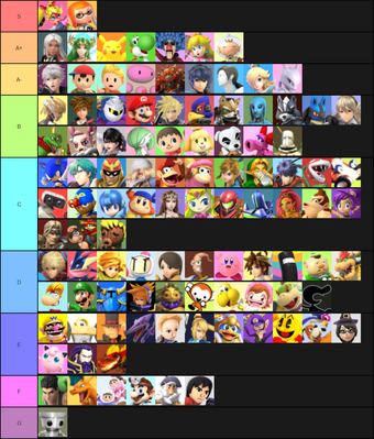 Tier List Brigade Super Smash Bros Fanon Fandom