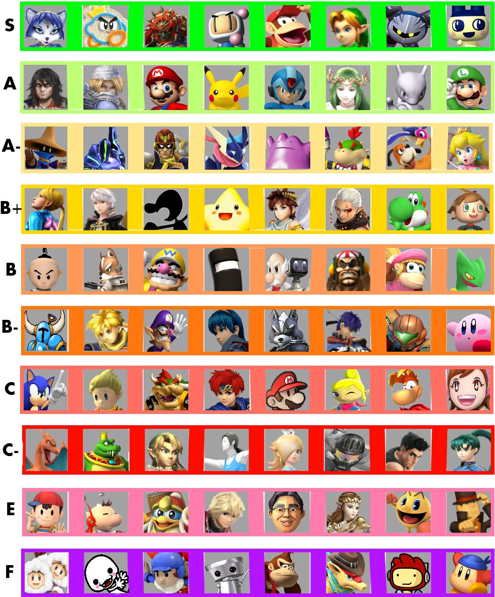 Super Smash Bros Go Tier List Super Smash Bros Fanon