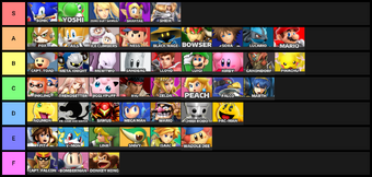 Tier List Supersmashbrosultimate Wiki Fandom