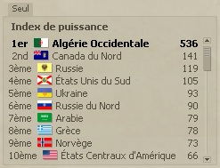 Journal Index de puissance