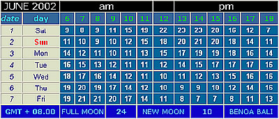 Tide-table