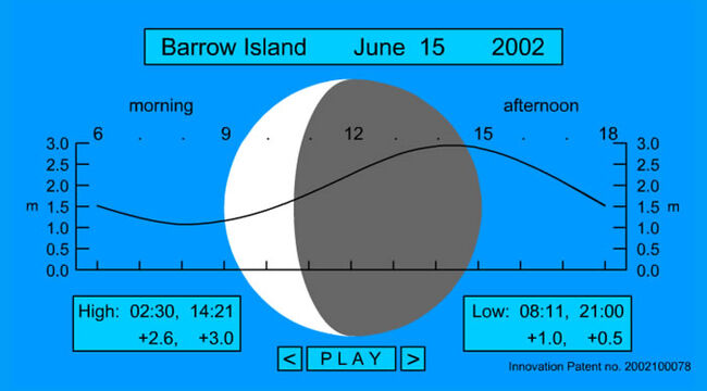 Interactive-animation-tide-graph-with-moon-phases
