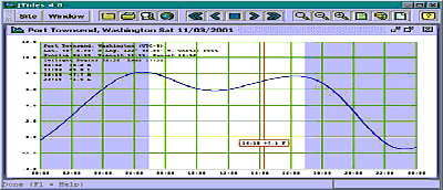 Interactive-tide-graph