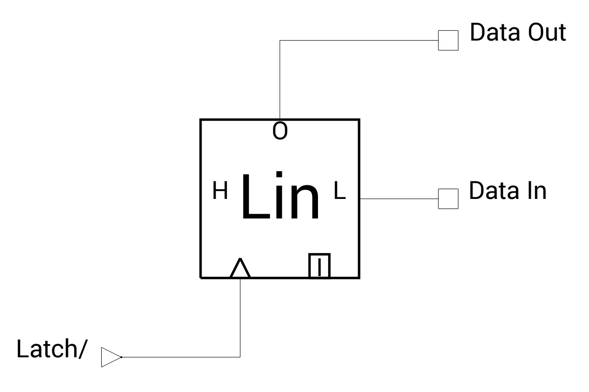 Latch, Register Circuits SurvivalCraft Wiki Fandom