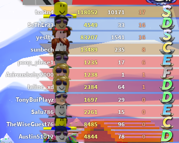 Roblox Custom Leaderboard