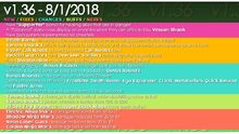 136Changelog