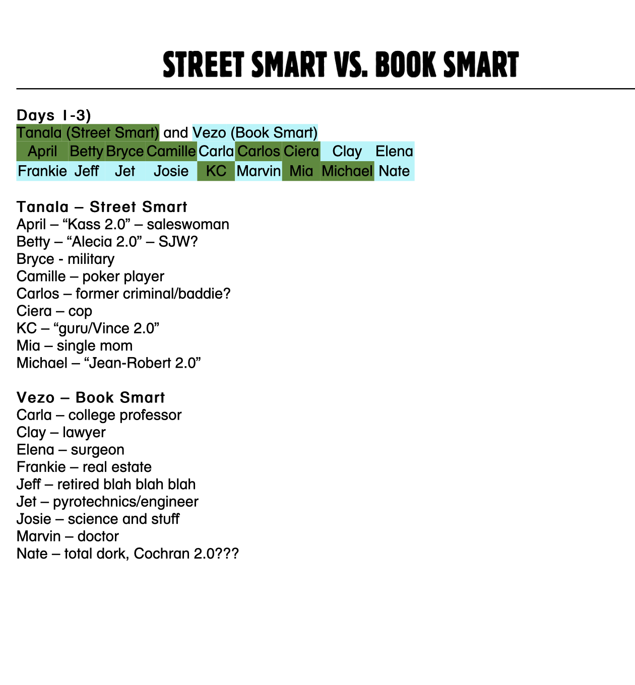 street smarts vs.book smarts street smarts vs.book smarts