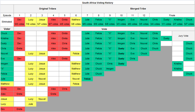 File:Survivor south africa vote.png
