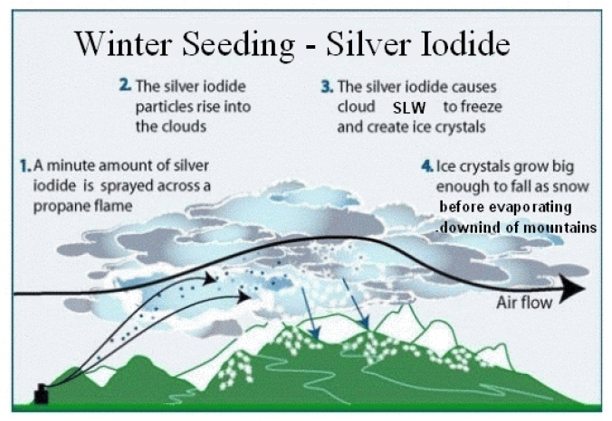 image how winter cloud seeding works png sustainable water how seeding works