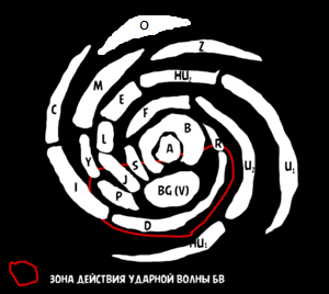 Секторус новиус