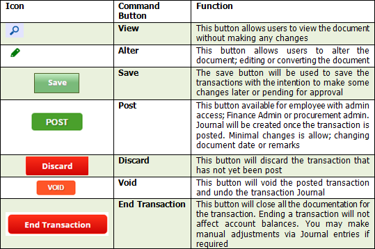 5.7.1table