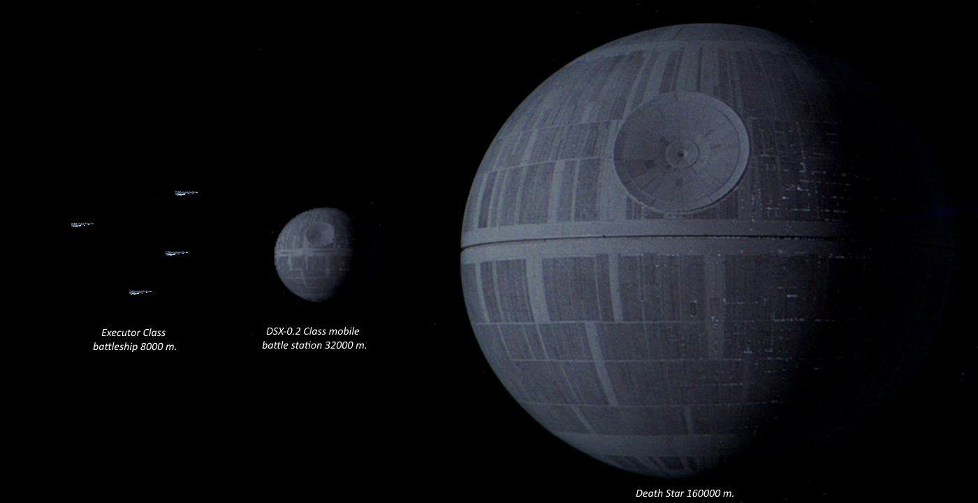 image death fleet size png star wars fanon fandom powered by wikia death star size
