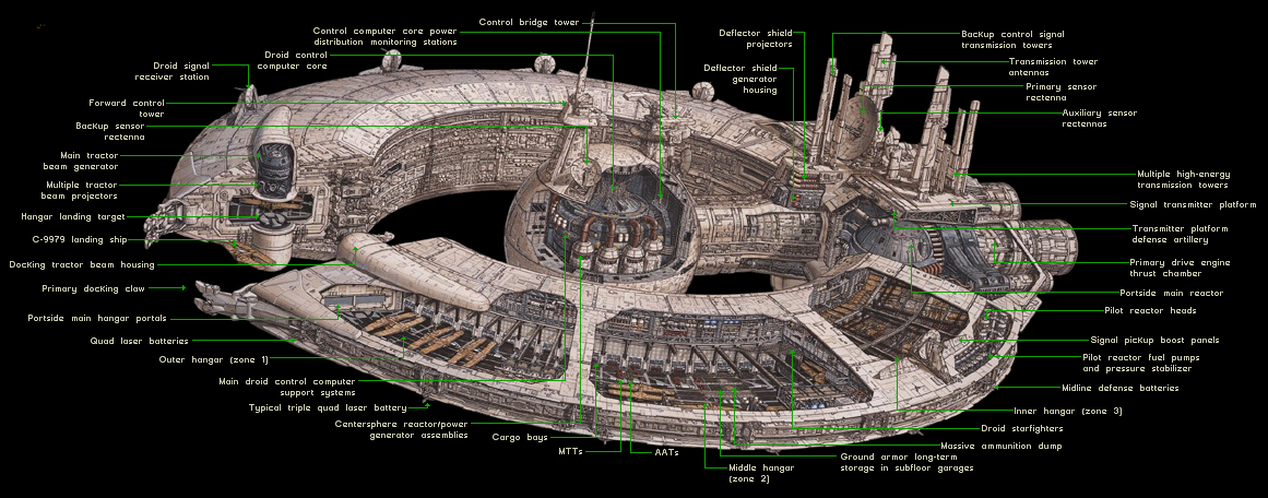 Lucrehulk-class_battleship_cross-section.png