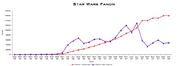 SWF GROWTH by SnC