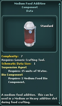 MediumFoodAdditive