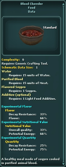 BloodChowder