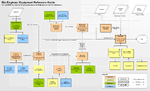 BeastMastery Chart