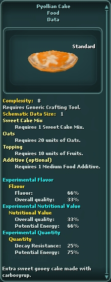 PyollianCake