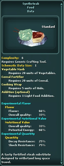 Synthsteak