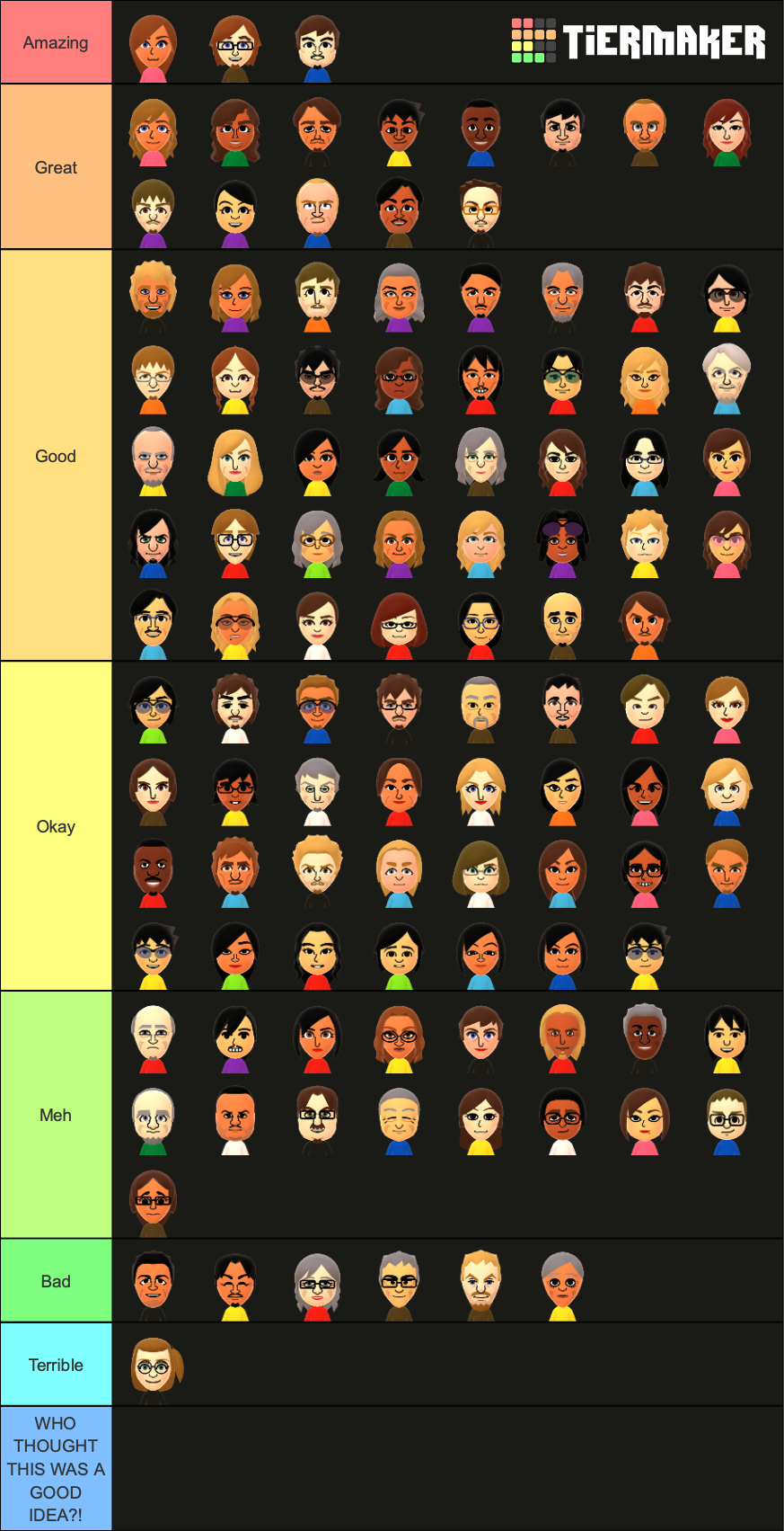 User blog:Dadpleaseno/Tier list template for WSC redesigns ...