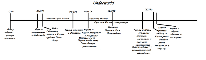 UnderWorld1234