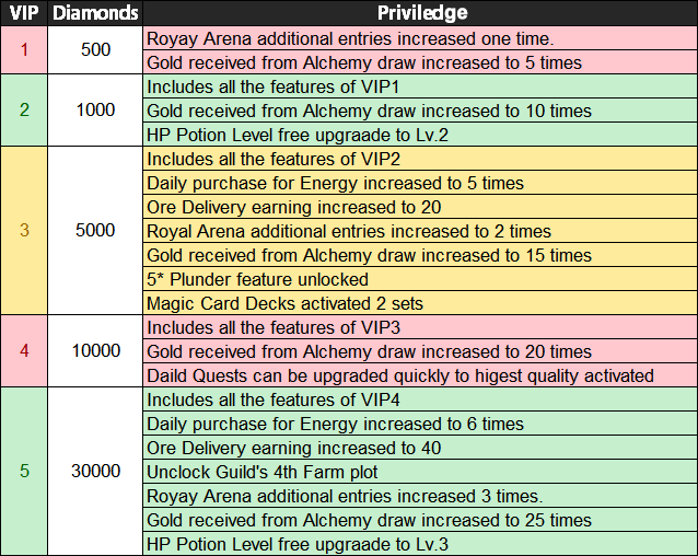 vip system sword of chaos wikia fandom powered by wikia phlebitis score chart