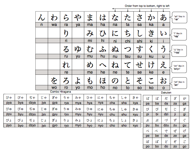 image hiragana chart png sword art online wiki fandom powered hiragana full chart