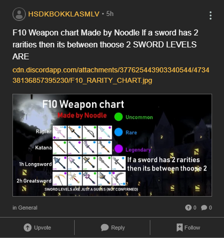 Happy Discussions Talk 2 Swordburst 2 Wiki Fandom - how to level up fast on floor 1 sword burst 2 roblox youtube