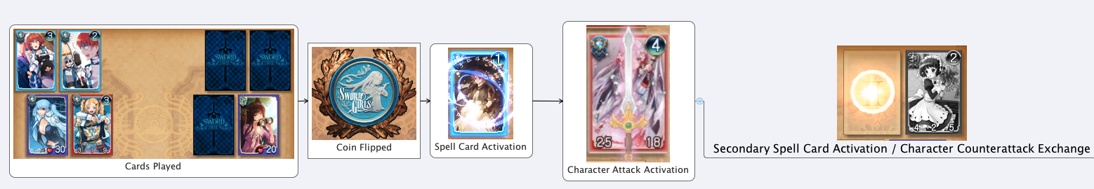 sword girls online password deck sword girls online password deck