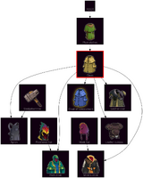 ResearchTree Cloak