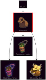 ResearchTree Alert dust