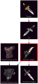 ResearchTree Bandits dagger