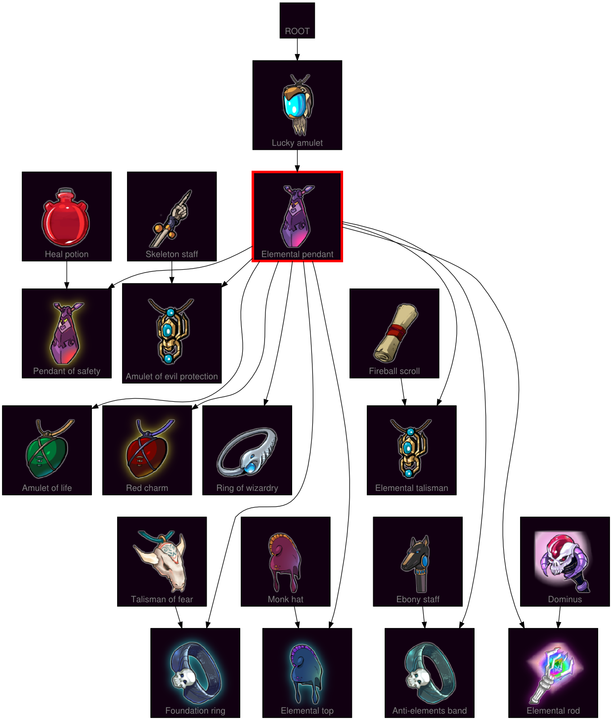 Pendant Of The Elemental Chapter 70 Elemental pendant | Swords and Potions Wiki | FANDOM powered by Wikia