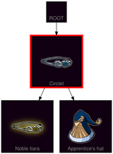 ResearchTree Circlet