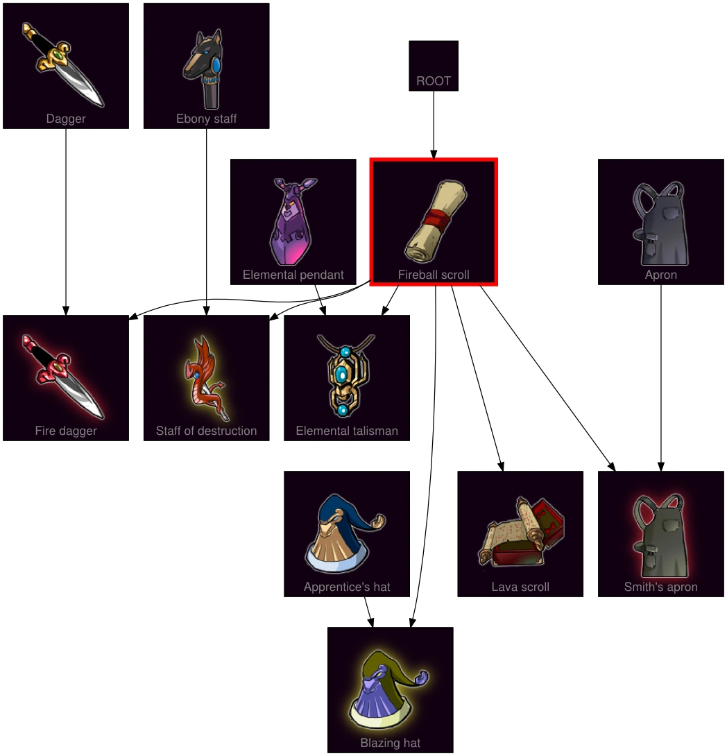 Fireball scroll Swords and Potions Wiki FANDOM powered by Wikia