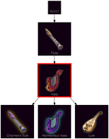 ResearchTree Harp