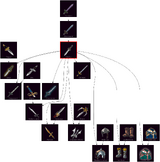 ResearchTree Gladius