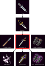 ResearchTree Main gauche