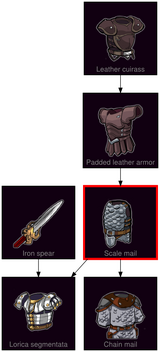 ResearchTree Scale mail